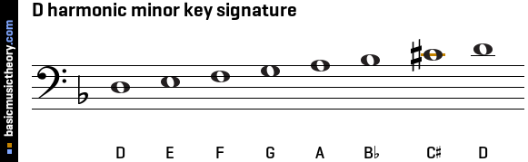 D harmonic minor key signature