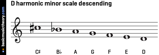 D harmonic minor scale descending