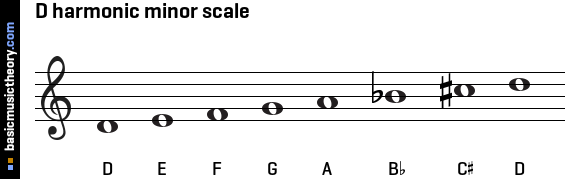 D harmonic minor scale