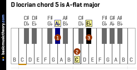 D locrian chord 5 is A-flat major