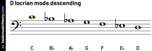 D locrian mode descending