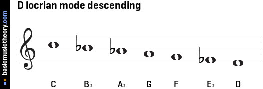 D locrian mode descending