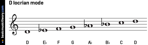 D locrian mode