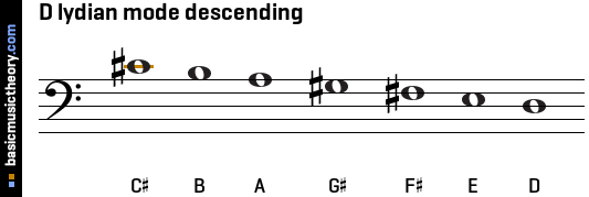 D lydian mode descending