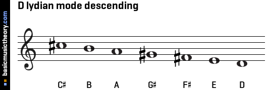 D lydian mode descending