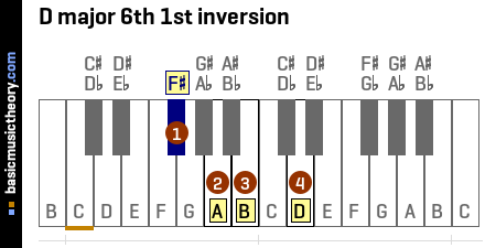 D major 6th 1st inversion