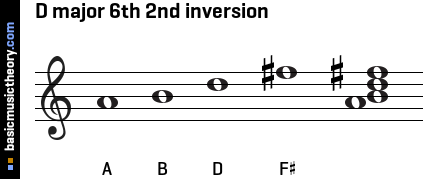 D major 6th 2nd inversion