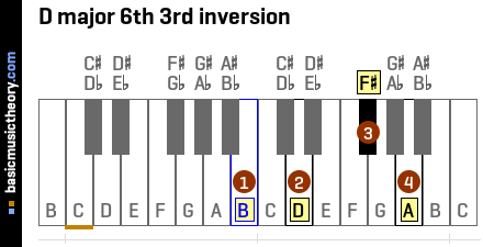 D major 6th 3rd inversion