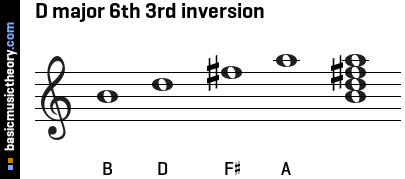 D major 6th 3rd inversion