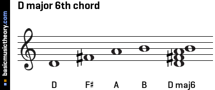 D major 6th chord