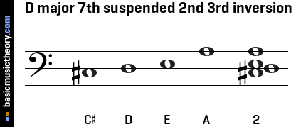 D major 7th suspended 2nd 3rd inversion