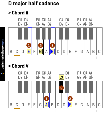 D major half cadence