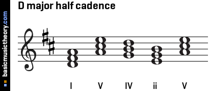 D major half cadence