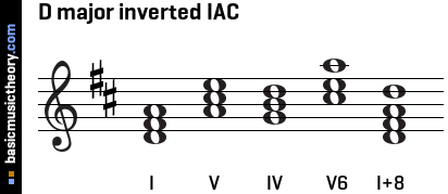 D major inverted IAC