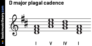 D major plagal cadence