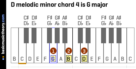 D melodic minor chord 4 is G major