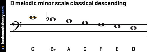 D melodic minor scale classical descending