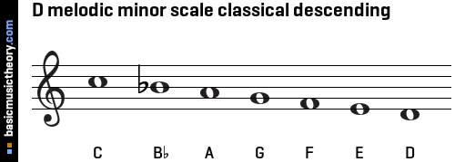 D melodic minor scale classical descending