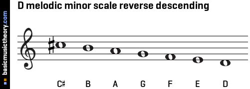D melodic minor scale reverse descending