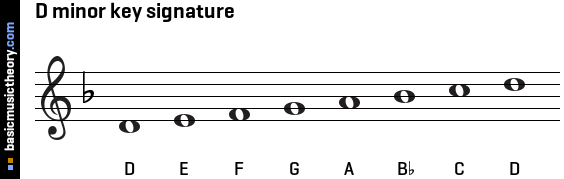 D minor key signature