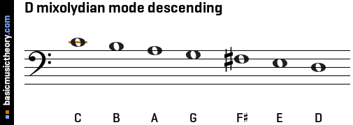 D mixolydian mode descending