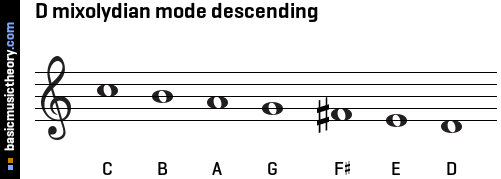 D mixolydian mode descending