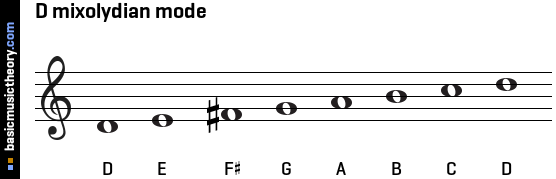 D mixolydian mode