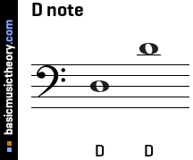 D note