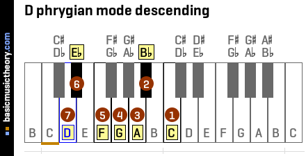 D phrygian mode descending