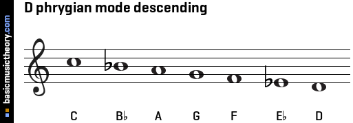 D phrygian mode descending