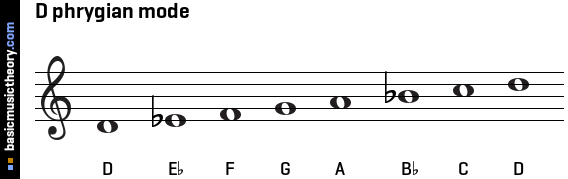 D phrygian mode