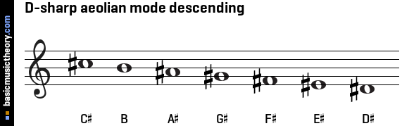 D-sharp aeolian mode descending