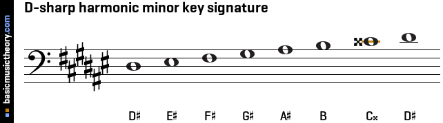 D-sharp harmonic minor key signature