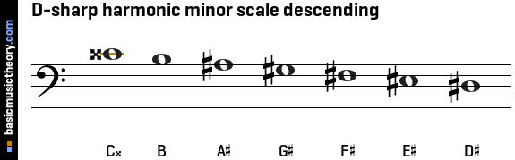 D-sharp harmonic minor scale descending