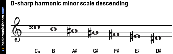 D-sharp harmonic minor scale descending