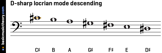 D-sharp locrian mode descending