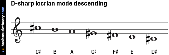 D-sharp locrian mode descending