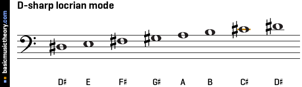 D-sharp locrian mode