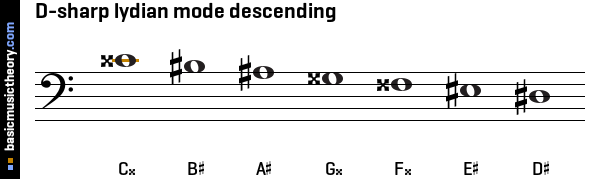 D-sharp lydian mode descending