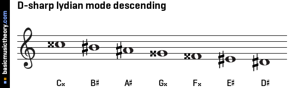 D-sharp lydian mode descending