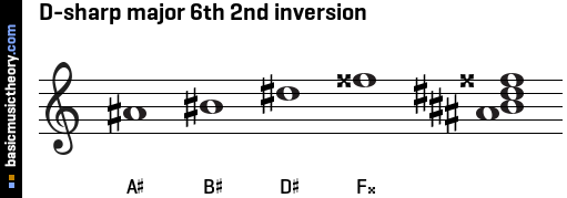 D-sharp major 6th 2nd inversion