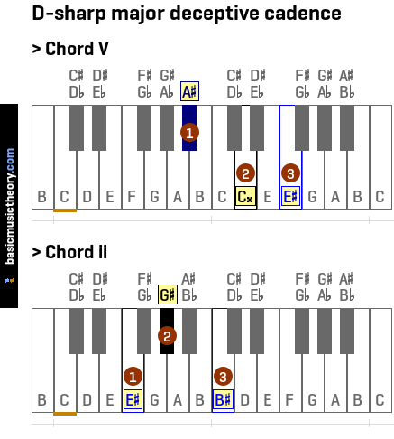 D-sharp major deceptive cadence