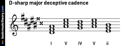 D-sharp major deceptive cadence