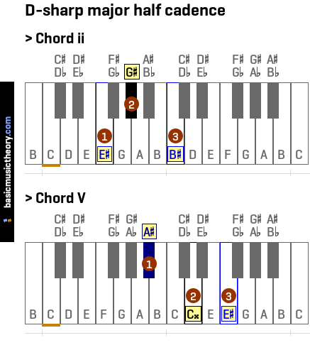 D-sharp major half cadence