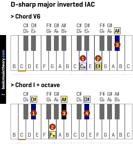 D-sharp major inverted IAC