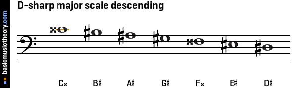 D-sharp major scale descending