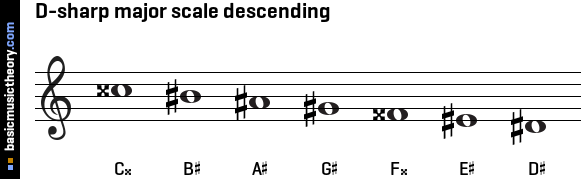 D-sharp major scale descending