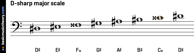 D-sharp major scale