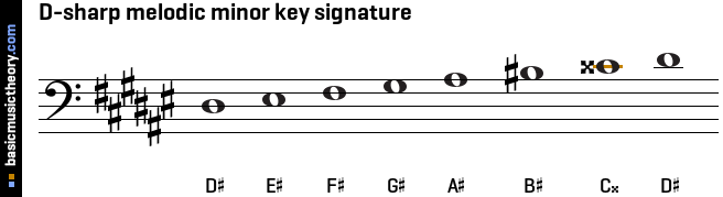 D-sharp melodic minor key signature