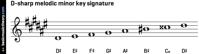 D-sharp melodic minor key signature